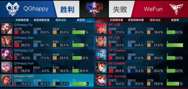 球实现更高 球实现更高